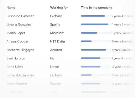 Long-term hiring, not gigs